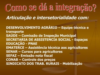 Como se dá a integração? Articulação e intersetorialidade com: DESENVOLVIMENTO AGRÁRIO – Equipe técnica e transporte SAÚDE – Comissão de Inspeção Municipal SECRETARIA DE ASSISTENCIA SOCIAL - Espaços EDUCAÇÃO - PNAE EMATERCE – Assistência técnica aos agricultores SENAR – Cursos para agricultores SEFAZ – Emissão nota fiscal CONAB – Controle dos preços SINDICATO DOS TRAB. RURAIS - Mobilização 