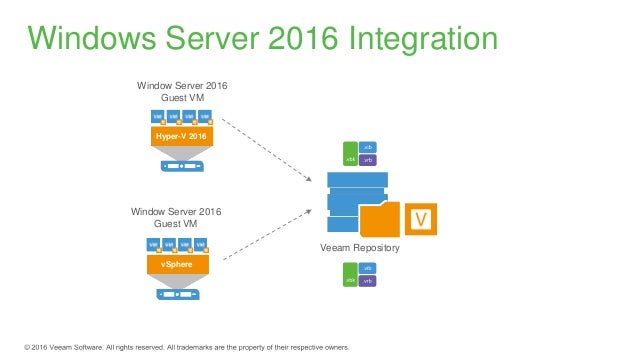 repository change veeam backup how to Insider 2016  MVP Integração Veeam Week Availability do