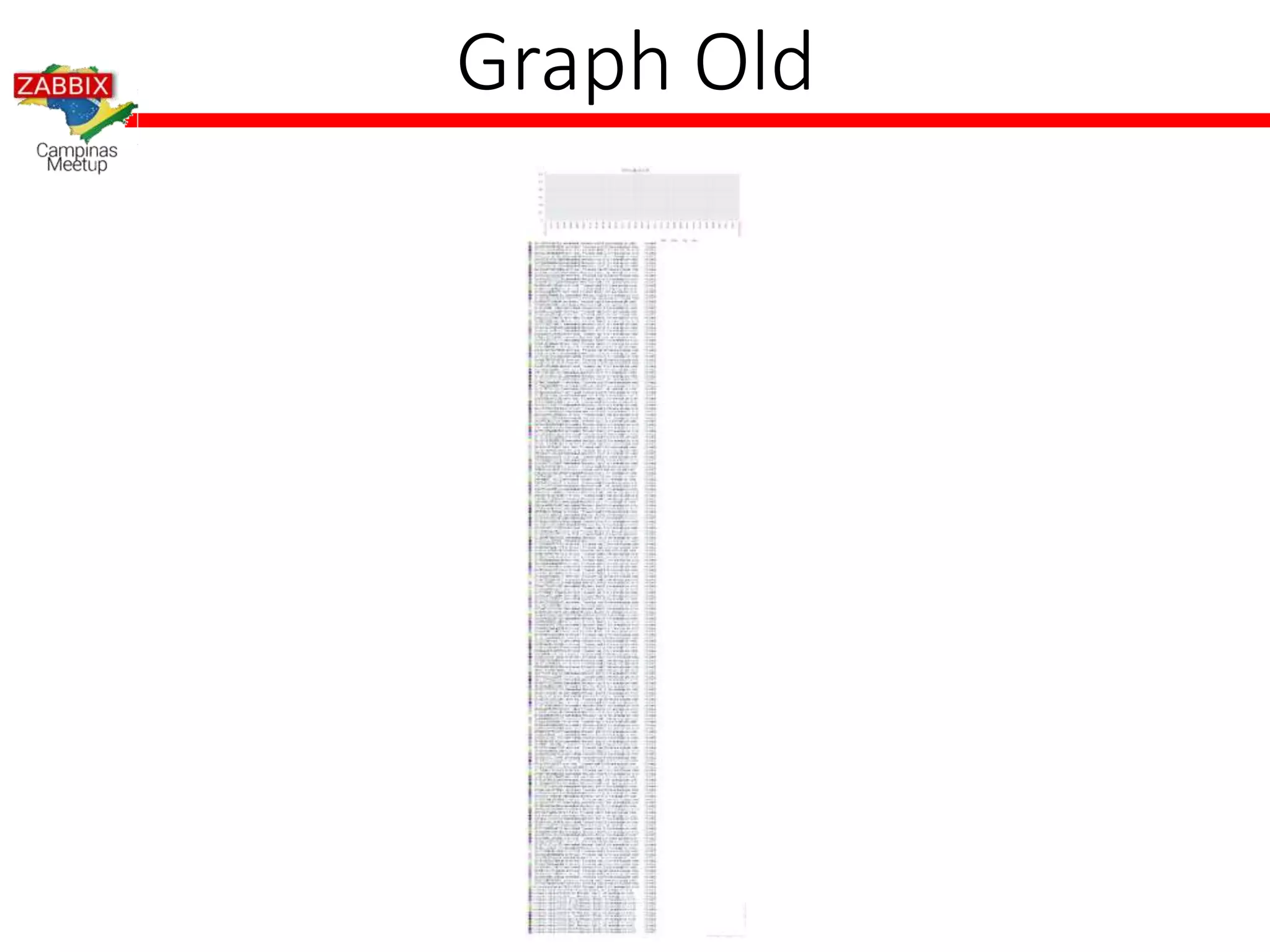 Graph Old