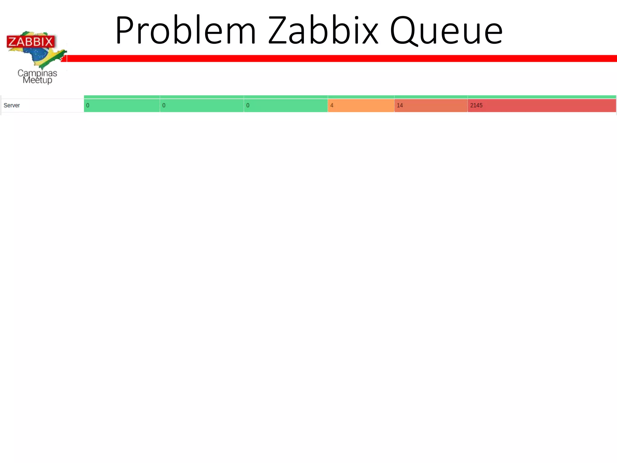Problem Zabbix Queue