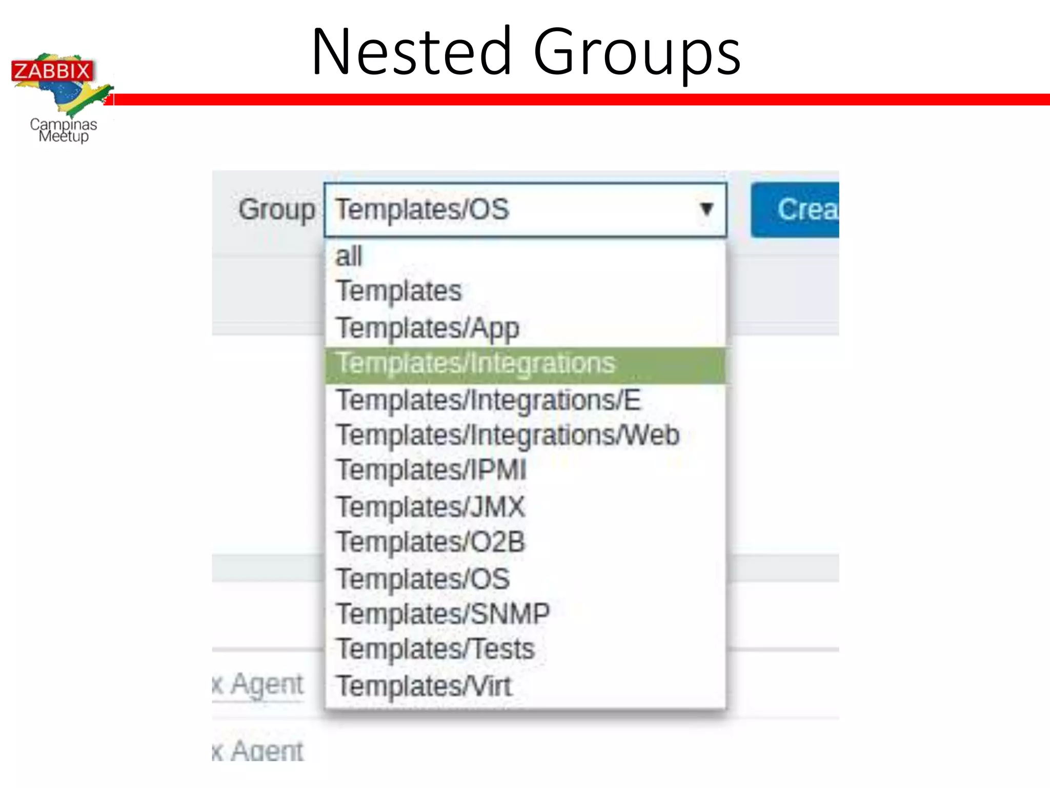 Nested Groups