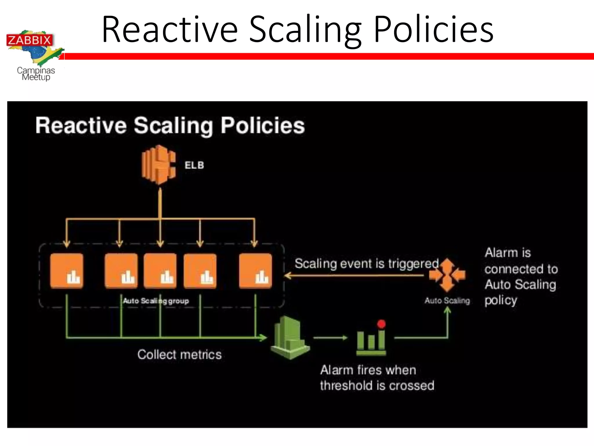 Reactive Scaling Policies