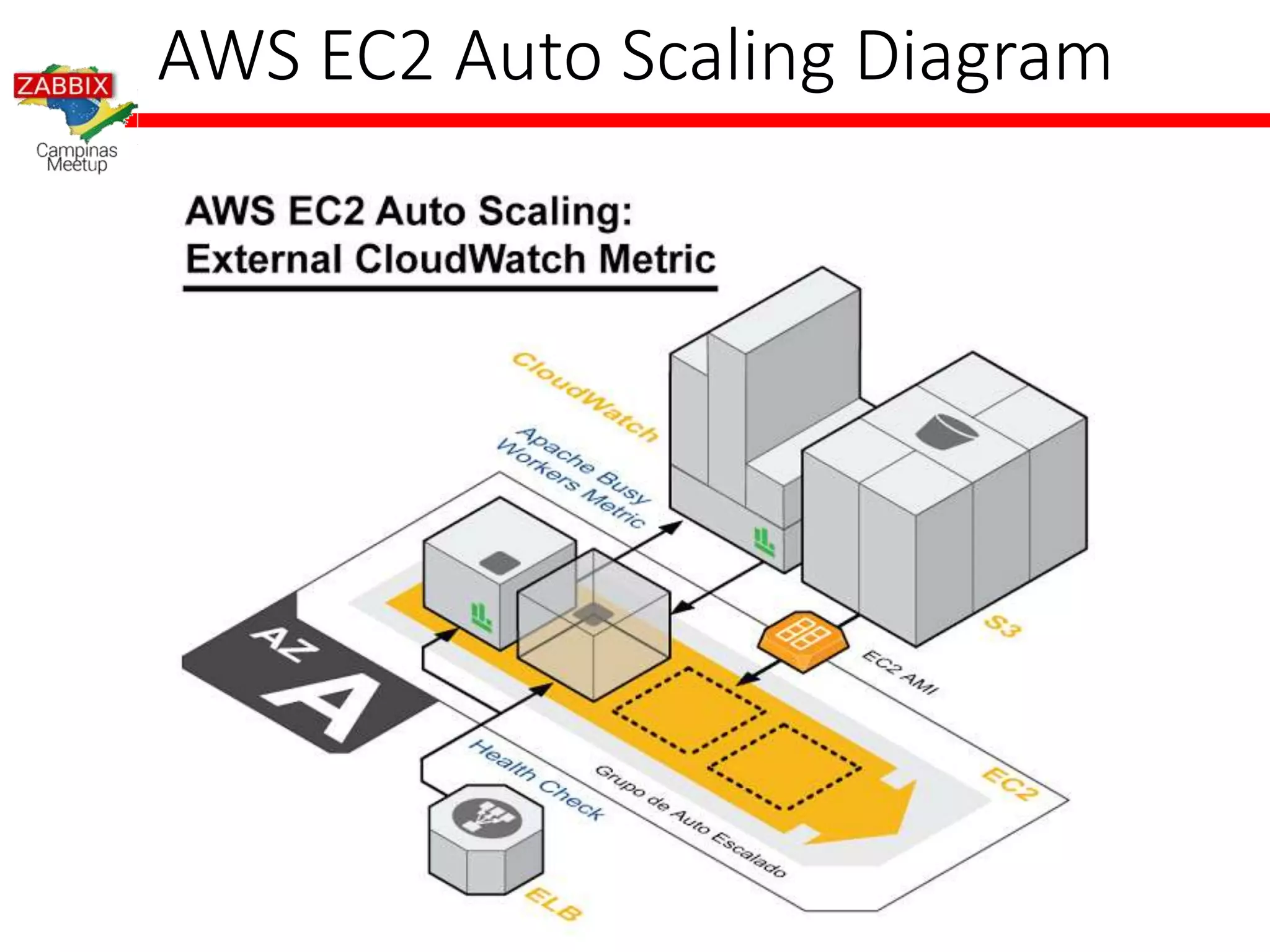 AWS EC2 Auto Scaling Diagram