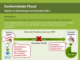 Conformidade Fiscal
Objetivo da Manifestação do Destinatário MD-e

O Problema
Empresas recebem, em média, somente 75% das Chaves de Acesso e XML de todas as NF-e.
Onde conseguir as demais NF-e? O que fazer com as NF-e cuja mercadoria não foi entregue?
Como garantir que o CNPJ e Inscrição Estadual não sejam utilizados em operações
fraudulentas?

 Vendendor                  Risco de Fraudes com seu CNPJ                        Comprador
  Emitente                                                                       Destinatário


                                         X
                                   E-mail, EDI, FTP, etc.

                                   Envia apenas 75% XML
                                                            Desconhece a
  NFe        Utiliza CNPJ de um                             quantidade de NF-e
             destinatário,                                  emitidas contra si
             para autorização da
             NF-e, e entrega a
                                                                                  75% XML
             mercadoria a outro
 