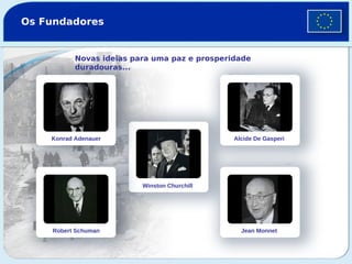 Os Fundadores

Novas ideias para uma paz e prosperidade
duradouras...

Konrad Adenauer

Alcide De Gasperi

Winston Churchill

Robert Schuman

Jean Monnet

 