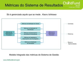 Métricas do Sistema de Resultados
Só é gerenciado aquilo que se mede . Kaoru Ishikawa
Modelo Integrado das métricas do Sistema de Gestão
Métricas de
Desempenho
Processos
Métricas de Satisfação do Cliente
Métricas de Satisfação e
Desempenho dos Empregados
Métricas de Satisfação
da Sociedade
Métricas de
Desempeno
Financeiro
Métricas de Satisfação do
Beneficiado
Métricas de Desempenho
dos Sócios-Fornecedores
Controles
Performa
Riscos e
Oportunidades
 