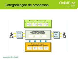 Categorização de processos
 