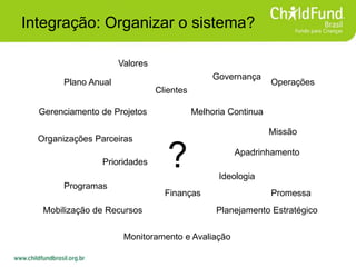 Integração: Organizar o sistema?
Programas
Finanças
Apadrinhamento
Monitoramento e Avaliação
Planejamento Estratégico
Operações
Gerenciamento de Projetos Melhoria Continua
Mobilização de Recursos
Organizações Parceiras
Clientes
?
Plano Anual
Ideologia
Governança
Prioridades
Missão
Promessa
Valores
 