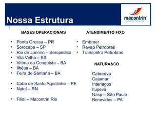 Nossa Estrutura
BASES OPERACIONAIS
• Ponta Grossa – PR
• Sorocaba – SP
• Rio de Janeiro – Seropédica
• Vila Velha – ES
• Vitória da Conquista – BA
• Ilhéus – BA
• Feira de Santana – BA
• Cabo de Santo Agostinho – PE
• Natal – RN
• Filial – Macontrin Rio
ATENDIMENTO FIXO
• Embraer
• Revap Petrobras
• Transpetro Petrobras
NATURA&CO
Cabreúva
Cajamar
Interlagos
Itupeva
Nasp – São Paulo
Benevides – PA
 