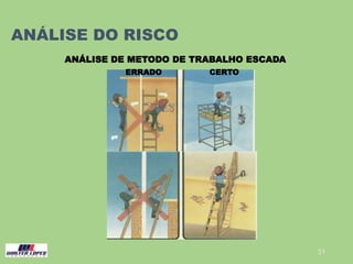 31
ANÁLISE DO RISCO
ANÁLISE DE METODO DE TRABALHO ESCADA
ERRADO CERTO
 