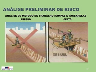 32
ANÁLISE DE METODO DE TRABALHO RAMPAS E PASSARELAS
ERRADO CERTO
ANÁLISE PRELIMINAR DE RISCO
 
