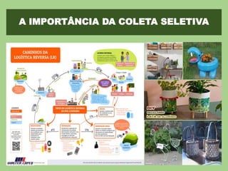 A IMPORTÂNCIA DA COLETA SELETIVA
 