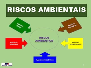 RISCOS AMBIENTAIS
9
 