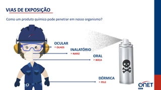 INALATÓRIO
NARIZ
>
ORAL
BOCA
>
OCULAR
OLHOS
>
DÉRMICA
PELE
>
Como um produto químico pode penetrar em nosso organismo?
VIAS DE EXPOSIÇÃO
 