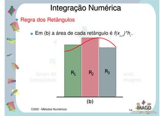 CI202 - Métodos Numéricos 11
Fórmulas de Newton-Cotes
As fórmulas fechadas de Newton-Cotes são fórmulas
de integração do tipo x0
= a, xn
= b e
Sendo os coeficientes Ai
determinados de acordo
com o grau do polinômio aproximador.
Analisaremos a seguir algumas fórmulas fechadas
de Newton-Cotes como regra dos retângulos, regra
dos trapézios e regra de Simpson.
Integração NuméricaIntegração Numérica

a
b
f xdx
x0
xn
f xdx A0 f x0A1 f  x1...An f xn
i0
n
Ai f xi
 