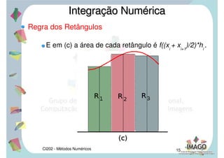 CI202 - Métodos Numéricos 12
Regra dos Retângulos
Seja o intervalo finito [a,b] no eixo x que é
particionado em n subintervalos igualmente
espaçados [ xi
, xi+1
], com x0
= a e xn
= b e hi
= xi+1
– xi
.
Seja f uma função contínua ou simplesmente
Riemann integrável, cuja integral não é conhecida.
Nosso objetivo é calcular pelo método
da área dos retângulos.
Tais retângulos podem ser considerados de diversas
maneiras.
Integração NuméricaIntegração Numérica
A
a
b
f xdx
 