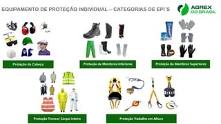 EQUIPAMENTO DE PROTEÇÃO INDIVIDUAL – CATEGORIAS DE EPI´S
Proteção da Cabeça Proteção da Membros Inferiores Proteção da Membros Superiores
Proteção Tronco/ Corpo inteiro Proteção Trabalho em Altura
 