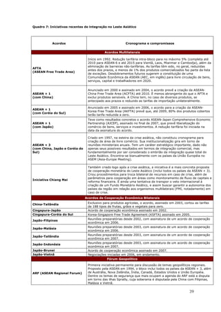 39
Quadro 7: Iniciativas recentes de integração no Leste Asiático
Acordos Cronograma e compromissos
Acordos Multilaterais
AFTA
(ASEAN Free Trade Area)
Início em 1992. Redução tarifária intra-bloco para no máximo 5% (completa até
2010 para ASEAN 6 e até 2015 para Vientã, Laos, Mianmar e Cambodja), além da
eliminação de barreiras não-tarifárias. As tarifas têm sido, no geral, reduzidas
antes dos prazos, e menos de 1% dos produtos comercializados faz parte da lista
de exceções. Desdobramentos futuros sugerem a constituição de uma
Comunidade Econômica da ASEAN (AEC, em inglês) para livre circulação de bens,
serviços, capital e trabalhadores em 2020.
ASEAN + 1
(com China)
Anunciado em 2000 e assinado em 2004, o acordo prevê a criação da ASEAN-
China Free Trade Area (ACFTA) até 2010. É menos abrangente do que o AFTA e
exclui produtos sensíveis. A China tem, no caso de diversos produtos, se
antecipado aos prazos e reduzido as tarifas de importação unilateralmente.
ASEAN + 1
(com Coréia do Sul)
Anunciado em 2005 e assinado em 2006, o acordo para a criação da ASEAN-
Korea Free Trade Area (AKFTA) prevê que, até 2009, 80% dos produtos cobertos
terão tarifa reduzida a zero.
ASEAN + 1
(com Japão)
Teve como resultados concretos o acordo ASEAN-Japan Comprehensive Economic
Partnership (AJCEP), assinado no final de 2007, que prevê liberalização do
comércio de bens, serviços e investimentos. A redução tarifária foi iniciada na
data da assinatura do acordo.
ASEAN + 3
(com China, Japão e Coréia do
Sul)
Criado em 1997, na esteira da crise asiática, não constituiu cronograma para
criação de área de livre comércio. Sua institucionalização gira em torno de
reuniões ministeriais anuais. Tem um caráter estratégico importante, dado não
apenas seus possíveis resultados em termos de integração comercial, mas
fundamentalmente por ser considerado o embrião da integração quase total do
Leste Asiático. Encontra-se bianualmente com os países da União Européia no
ASEM (Asia-Europe Meeting).
Iniciativa Chiang Mai
Também criado logo após a crise asiática, a iniciativa é a mais concreta proposta
de cooperação monetária do Leste Asiático (inclui todos os países da ASEAN + 3).
Criou procedimentos para troca bilateral de recursos em caso de crise, além de
parâmetros para cooperação em áreas como monitoramento de fluxo de capitais e
reforma financeira. É ainda uma tentativa de transpor o veto internacional à
criação de um Fundo Monetário Asiático, e assim buscar garantir a autonomia dos
países da região em relação aos organismos multilaterais (FMI, notadamente) em
caso de crise.
Acordos de Cooperação Econômica Bilaterais
China-Tailândia
Exclusivo para produtos agrícolas, o acordo, assinado em 2003, cortou as tarifas
de 188 tipos de frutas, grãos e vegetais para zero.
Cingapura-Japão Acordo de cooperação econômica assinado em 2002.
Cingapura-Coréia do Sul Korea-Singapore Free Trade Agreement (KSFTA) assinado em 2005.
Japão-Filipinas
Reuniões preparatórias desde 2002, com assinatura de um acordo de cooperação
econômica em 2006.
Japão-Malásia
Reuniões preparatórias desde 2003, com assinatura de um acordo de cooperação
econômica em 2006.
Japão-Tailândia
Reuniões preparatórias desde 2003, com assinatura de um acordo de cooperação
econômica em 2007.
Japão-Indonésia
Reuniões preparatórias desde 2003, com assinatura de um acordo de cooperação
econômica em 2007.
Japão-Brunei Acordo de cooperação econômica assinado em 2007.
Japão-Vietnã Negociações iniciadas em 2006, em andamento.
Fórum Geopolítico
ARF (ASEAN Regional Forum)
Primeira iniciativa permanente para discussão de temas geopolíticos regionais.
Proposto pela ASEAN em 1994, o bloco inclui todos os países da ASEAN + 3, além
de Austrália, Nova Zelândia, Índia, Canadá, Estados Unidos e União Européia.
Dentre os temas de segurança que mais ocupam a agenda do ARF está a disputa
em torno das ilhas Spratly, cuja soberania é disputada pela China com Filipinas,
Malásia e Vietnã.
 