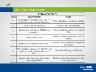 BENEFÍCIOS MOMENTUM
ETAPAS DO CRECI
ETAPA CONTRATAÇÃO PRAZO
1ª
Solicitação de Inscrição no curso do TTI
(informado pela assistente da equipe)
90 dias da data do contrato de trabalho
2ª Emissão do link de acesso 3 dias da data da solicitação
3ª
Comprovar a inscrição no CRECI como
estagiário
45 dias da data da inscrição no curso de
TTI
4ª Conclusão do curso
6 Meses da data da emissão do link de
acesso
5ª Apresentação do diploma do curso de TTI
60 dias da data da conclusão das provas
do estagio
6ª
Apresentação do documento do CRECI que
confirma o pedido de inscrição como
física
5 dias da data da apresentação do
do TTI
7ª
Apresentação da carteira de inscrição
definitiva do CRECI
45 dias da data do pedido de inscrição
como pessoa física
 