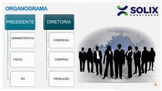 5
ORGANOGRAMA
PRESIDENTE
ADMINISTRATIVO
FISCAL
RH
DIRETORIA
COMERCIAL
COMPRAS
PRODUÇÃO
 