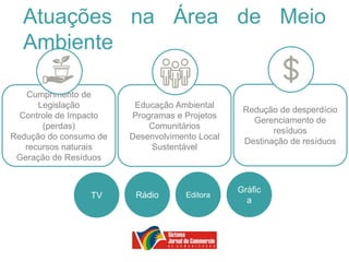 Atuações na Área de Meio
Ambiente
TV
Gráfic
a
Editora
Rádio
Educação Ambiental
Programas e Projetos
Comunitários
Desenvolvimento Local
Sustentável
Cumprimento de
Legislação
Controle de Impacto
(perdas)
Redução do consumo de
recursos naturais
Geração de Resíduos
Redução de desperdício
Gerenciamento de
resíduos
Destinação de resíduos
 