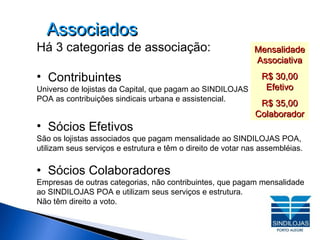 Associados Há 3 categorias de associação: Contribuintes Universo de lojistas da Capital, que pagam ao SINDILOJAS POA as contribuições sindicais urbana e assistencial. Sócios Efetivos São os lojistas associados que pagam mensalidade ao SINDILOJAS POA,  utilizam seus serviços e estrutura e têm o direito de votar nas assembléias. Sócios Colaboradores Empresas de outras categorias, não contribuintes, que pagam mensalidade ao SINDILOJAS POA e utilizam seus serviços e estrutura.  Não têm direito a voto. Mensalidade Associativa R$ 30,00 Efetivo R$ 35,00 Colaborador 