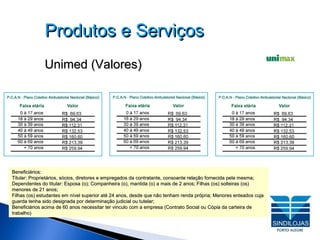 Produtos e Serviços Unimed (Valores)‏ Beneficiários: Titular: Proprietários, sócios, diretores e empregados da contratante, consoante relação fornecida pela mesma; Dependentes do titular: Esposa (o); Companheira (o), mantida (o) a mais de 2 anos; Filhas (os) solteiras (os) menores de 21 anos;  Filhas (os) estudantes em nível superior até 24 anos, desde que não tenham renda própria; Menores enteados cuja guarda tenha sido designada por determinação judicial ou tutelar; Beneficiários acima de 60 anos necessitar ter vinculo com a empresa (Contrato Social ou Cópia da carteira de trabalho)‏ 