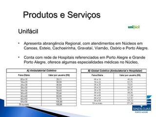 Produtos e Serviços Unifácil Apresenta abrangência Regional, com atendimentos em Núcleos em Canoas, Esteio, Cachoeirinha, Gravataí, Viamão, Osório e Porto Alegre.  Conta com rede de Hospitais referenciados em Porto Alegre e Grande Porto Alegre, oferece algumas especialidades médicas no Núcleo,  
