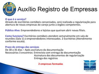 Auxílio Registro de Empresas O que é o serviço? Através de escritórios contábeis conveniados, será realizada a regularização para abertura de novas empresas do varejo junto a órgãos competentes. Público Alvo:  Empreendedores e lojistas que queiram abrir novas filiais. Como funciona?  Escritórios contábeis atendem semanalmente em sala de reuniões (Sala 1) a empreendedores interessados. 2 Escritórios (Atendimento conforme escala). Prazo de entrega dos serviços De 30 a 35 dias – Após assinatura da documentação Necessários 3 encontros: Entrevista com entrega da documentação Assinatura dos documentos de regularização Entrega dos registros 2 empresas formadas 
