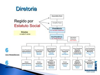 Diretoria Regido por Estatuto Social Assembléia Geral Conselho Fiscal Presidência Sr. Ronaldo Sielichow Secretaria Executiva Karen Mattos Vice-Presidente Administrativo Daniel Casais Vice-Presidente Financeiro Marco A. Belotto Vice-Presidente Rel.Trabalho e Capacitação Sergio Galbinski Vice-Presidente Comercial João  Rodrigues Vice-Presidente Relações Políticas e Institucionais Arcione Piva Vice-Presidente Comunicação e Marketing Paula Penna Rey Diretor Administrativo   Roni Zenevich Diretor Financeiro Augusto Hecktheuer Diretor Relações de  Trabalho e Capacitação Vladimir Machado Diretor Comercial Tarcísio  Pires Diretor Relações Políticas e Institucionais Antônio  Sanzi Diretor Comunicação e Marketing   Antônio Gomes Vice-Presidência Sr.  Paulo Kruse  6 VICE-PRESIDÊNCIAS 6 DIRETORIA Eleições  a cada 4 anos 