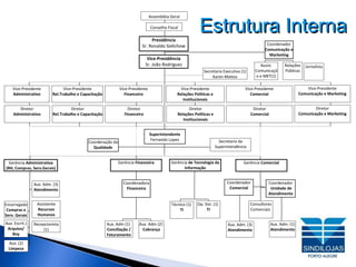 Assembléia Geral Conselho Fiscal Presidência Sr. Ronaldo Sielichow Vice-Presidente Administrativo Vice-Presidente Rel.Trabalho e Capacitação Vice-Presidente Financeiro Vice-Presidente Relações Políticas e Institucionais Vice-Presidente Comercial Vice-Presidente Comunicação e Marketing Vice-Presidência Sr. João Rodrigues Secretaria Executiva (1) Karen Mattos Superintendente Fernando Lopes Secretaria da Superintendência Coordenação da  Qualidade Diretor Administrativo Diretor Rel.Trabalho e Capacitação Diretor Financeiro Diretor Relações Políticas e Institucionais Diretor Comercial Diretor Comunicação e Marketing Gerência  Administrativa (RH, Compras, Serv.Gerais) Gerência  Financeira Gerência  Comercial Coordenadora Financeira Coordenador  Comercial Coordenador Comunicação e Marketing Coordenador Unidade de Atendimento Assistente Recursos Humanos Gerência  de Tecnologia da Informação Consultores Comerciais  Aux. Adm. (3) Atendimento Aux. Adm. (1) Atendimento Aux. Adm (1)  Conciliação / Faturamento Aux. Adm (2)  Cobrança Encarregado Compras e Serv. Gerais Aux. Escrit.)  Arquivo/ Boy Aux. (2) Limpeza Recepcionista (1) Assist. Comunicação e MKT(1) Relações Públicas Técnico (1)  TI Op. Sist. (1)  TI Estrutura Interna Aux. Adm. (3) Atendimento Jornalista 