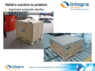 Nefab’s solution to problem Improved corporate identity