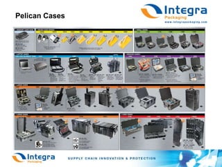 Pelican Cases