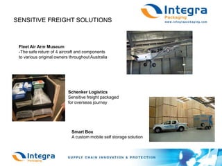 SENSITIVE FREIGHT SOLUTIONSFleet Air Arm MuseumThe safe return of 4 aircraft and components to various original owners throughout AustraliaSchenker LogisticsSensitive freight packagedfor overseas journeySmart BoxA custom mobile self storage solution