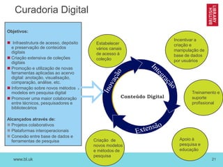 www.bl.uk 21
Curadoria Digital
Estabelecer
vários canais
de acesso à
coleção
Incentivar a
criação e
manipulação de
base de dados
por usuários
Apoio à
pesquisa e
educação
Objetivos:
 Infraestrutura de acesso, depósito
e preservação de conteúdos
digitais
 Criação extensiva de coleções
digitais
 Promoção e utilização de novas
ferramentas aplicadas ao acervo
digital: anotação, visualisação,
comparação, análise, etc.
 Informação sobre novos métodos e
modelos em pesquisa digital
 Promover uma maior colaboração
entre técnicos, pesquisadores e
bibliotecários
Alcançados através de:
 Projetos colaborativos
 Plataformas interoperacionais
 Conexão entre base de dados e
ferramentas de pesquisa Criação de
novos modelos
e métodos de
pesquisa
Conteúdo Digital
 Treinamento e
suporte
profissional
 