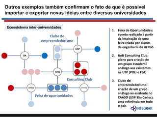 Outros exemplos também confirmam o fato de que é possível
importar e exportar novas ideias entre diversas universidades
Ecossistema inter-universidades

1. Feira de Oportunidades:
evento realizado a partir
da inspiração de uma
feira criada por alunos
de engenharia da UFRGS

Clube do
empreendedorismo
USP

2. UnB Consulting Club:
plano para criação de
um grupo estudantil
análogo aos existentes
na USP (POLI e FEA)

ITA

UnB

Consulting Club
UFRGS

Unicamp

Feira de oportunidades

3. Clube do
empreendedorismo:
criação de um grupo
análogo ao existente no
CAASO (USP São Carlos),
uma referência em todo
o país

 