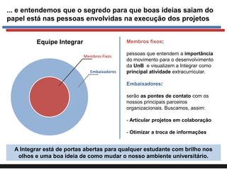... e entendemos que o segredo para que boas ideias saiam do
papel está nas pessoas envolvidas na execução dos projetos
Equipe Integrar

Membros fixos:
Membros Fixos
Embaixadores

pessoas que entendem a importância
do movimento para o desenvolvimento
da UnB e visualizem a Integrar como
principal atividade extracurricular.
Embaixadores:
serão as pontes de contato com os
nossos principais parceiros
organizacionais. Buscamos, assim:
- Articular projetos em colaboração
- Otimizar a troca de informações

A Integrar está de portas abertas para qualquer estudante com brilho nos
olhos e uma boa ideia de como mudar o nosso ambiente universitário.

 