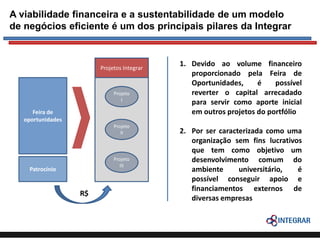 A viabilidade financeira e a sustentabilidade de um modelo
de negócios eficiente é um dos principais pilares da Integrar

Projetos Integrar

Projeto
I

Feira de
oportunidades
Projeto
II

Projeto
III

Patrocínio

R$

1. Devido ao volume financeiro
proporcionado pela Feira de
Oportunidades,
é
possível
reverter o capital arrecadado
para servir como aporte inicial
em outros projetos do portfólio
2. Por ser caracterizada como uma
organização sem fins lucrativos
que tem como objetivo um
desenvolvimento comum do
ambiente
universitário,
é
possível conseguir apoio e
financiamentos externos de
diversas empresas

 