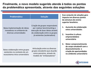Finalmente, o novo modelo sugerido atende à todos os pontos
da problemática apresentada, através das seguintes soluções
Problemática

Solução

Baixa implementação de ideias
inovadoras no ambiente de
diversas universidades

Criação de grupos responsáveis
por realizar benchmarking e
execução de boas ideias através
da colaboração entre os grupos
já existentes (aceleradora)

Baixa colaboração entre grupos
existentes no contexto de um
ecossistema intra-universitário

Articulação entre os diversos
grupos estudantis que atuarão
como parceiros, através do
modelo de “embaixadores”

Esse conjunto de soluções gera
impacto em diversos pontos
da estrutura do ensino
superior brasileiro:
1. Aumento da colaboração
entre universidades
2. Incentivo à cultura
empreendedora
universitária
3. Maior comprometimento
do corpo estudantil com o
desenvolvimento e
criação de oportunidades
no ambiente universitário

 