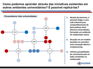 Como podemos aprender através das iniciativas existentes em
outros ambientes universitários? É possível replicá-las?
Ecossistema inter-universidades

1. Através de parcerias, é
possível chegar a uma
rede informal para
compartilhamento de
boas práticas entre
diversas universidades,
formando um ambiente
de colaboração mútua

USP
ITA

2. Atuação em um modelo
baseado em conceitos
como inovação aberta e
crowdsourcing

UnB

UFRGS

Unicamp

3. Infinitas possibilidades
de crescimento para os
lados envolvidos na
colaboração

 