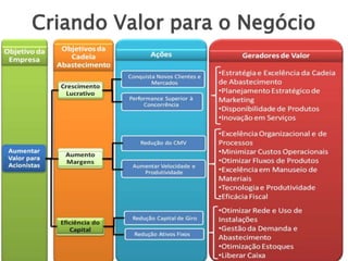 Criando Valor para o Negócio
 