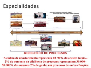 REDESENHO DE PROCESSOS
 A cadeia de abastecimento representa 60–90% dos custos totais...
  2% de aumento na eficiência de processos representam 30.000–
50.000% dos mesmos 2% de ganho em processos de outras funções.
 