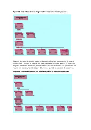 Figura 21. Vista alternativa do Diagrama Dinâmico dos dados do projecto




Esta vista dos dados do projecto separa os custos de material dos custos de mão-de-obra no
primeiro nível. Os custos de material são, então, separados por tarefa. A Figura 22 mostra um
diagrama semelhante. No entanto, no nível inferior, os custos de material são apresentados por
recurso. Isto oferece uma vista útil para determinar a quantidade necessária de cada artigo.

Figura 22. Diagrama Dinâmico que mostra os custos de material por recurso
 