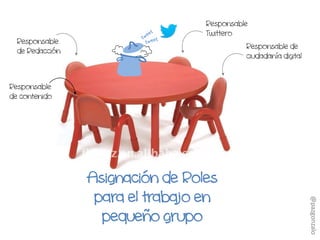 Asignación de Roles
para el trabajo en
pequeño grupo
Responsable
Twittero
Responsable de
ciudadanía digital
Responsable
de Redacción
Responsable
de contenido
@pazgonzalo
 