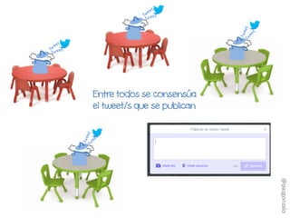 Entre todos se consensúa
el tweet/s que se publican
@pazgonzalo
 