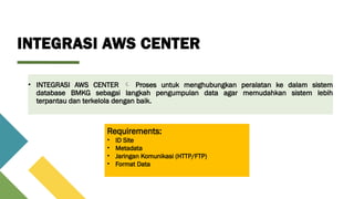Integrasi AWS Cjdhgddsgfuidfewudfdenter BMKG.pptx