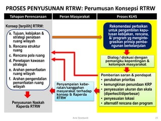 Konsep Rwh Integrasi klhs & pelibatan masyarakat | PDF