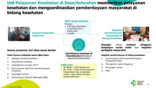 14
Unit Pelayanan Kesehatan di Desa/Kelurahan memberikan pelayanan
kesehatan dan mengoordinasikan pemberdayaan masyarakat di
bidang kesehatan
Unit Pelayanan Kesehatan di
Desa/Kelurahan tersedia di
seluruh desa/kelurahan
Kegiatan
pemberdayaan
masyarakat di
bidang kesehatan
Ruangan untuk
kunjungan rumah
evaluasi
kader dan
mingguan
kegiatan
partisipasi masyarakat
Kegiatan pemberdayaan di bidang kesehatan:
1. Perencanaan desa & pemberdayaan
masyarakat desa
2. Manajemen kader Posyandu
3. Kunjungan rumah
4. PWS
Layanan kesehatan
setiap hari
Sarana, prasarana, dan alkes sesuai standar
Paket layanan terstandar sesuai siklus hidup:
1. Skrining, edukasi kesehatan
2. Pengobatan terbatas
3. Laboratorium dengan PoCT1
4. Perencanaan desa dan pendampingan
Posyandu
5. Kunjungan rumah
6. Pemantauan Wilayah Setempat (PWS)
1. Point-of-Care T
esting
Waktu buka:
• Pk. 08.00 –11.00:Pelayanan
• Pk. 11.00 –15.00:Pemberdayaan
masyarakat atau kunjungan
rumah—atau sesuai dengan
kondisi setempat
SDM / tenaga pelaksana
Minimal :
• 2 T
enaga Kesehatan
(1 perawat dan 1
bidan),dan
• 2 Kader
 