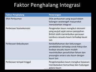 Faktor Penghalang Integrasi
Faktor Penghalang Penerangan
Sifat Perkauman Sifat perkauman yang wujud dalam
kalangan sesetengah masyarakat
menyukarkan integrasi
Perbezaan Sosioekonomi Pengenalan kaum mengikut ekonomi
yang wujud sejak zaman penjajahan
British telah menimbulkan perasaan
cemburu sesuatu kaum terhadap kaum
lain
Perbezaan Kebudayaan Ketidakfahaman dan kekurangan
pendedahan terhadap corak hidup dan
budaya sesuatu kaum mudah
menimbulkan perselisihan faham dan
prasangka antara satu kaum dengan
kaum lain
Perbezaan tempat tinggal Pengelompokan kaum mengikut kawasan
membataskan komunikasi dan hubungan
antara kaummunni/mbs
 