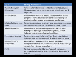 Aspek Strategi Pelaksanaan
Dasar Kebudayaan
Kebangsaan
Pembentukan identiti nasional berdasarkan kebudayaan
Melayu dengan menerima unsur-unsur kebudayaan lain di
negara ini.
Bahasa Melayu Bahasa Melayu dijadikan bahasa kebangsaan dan bahasa
pengantar utama dalam sisitem pendidikan kebangsaan
selain digunakan semasa berurusan dengan kerajaan
Sukatan Pelajaran yang
sama
Pembelajaran sukatan pelajaran yang sama dapat menyemai
semangat patriotisme dan persefahaman antara kaum
Sekolah Wawasan Membolehkan Sekolah Kebangsaan dan Sekolah Jenis
Kebangsaan berkongsi kemudahan bagi mewujudkan
hubungan erat antara pelajar pelbagai kaum
Penempatan pegawai Penempatan pegawai di wilayah lain dapat mewujudkan
hubungan erat antara penduduk di wilayah yang berlainan
Perumahan untuk
Bumiputera
Kebanyakan projek perumahan baharu diwajibkan
memperuntukkan lot-lot perumahan untuk Bumiputera bagi
mewujudkan integrasi antara kaum
Politik Parti yang memerintah (Barisan Nasional) merupakan
gabungan bebebrapa parti perkauman seperti UMNI,MCS
dan MIC munni/mbs
 